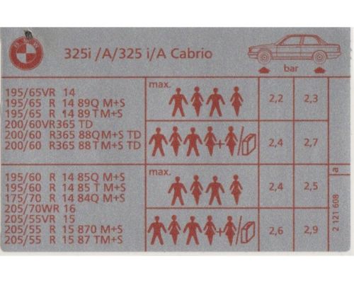 Reifendruck Aufkleber